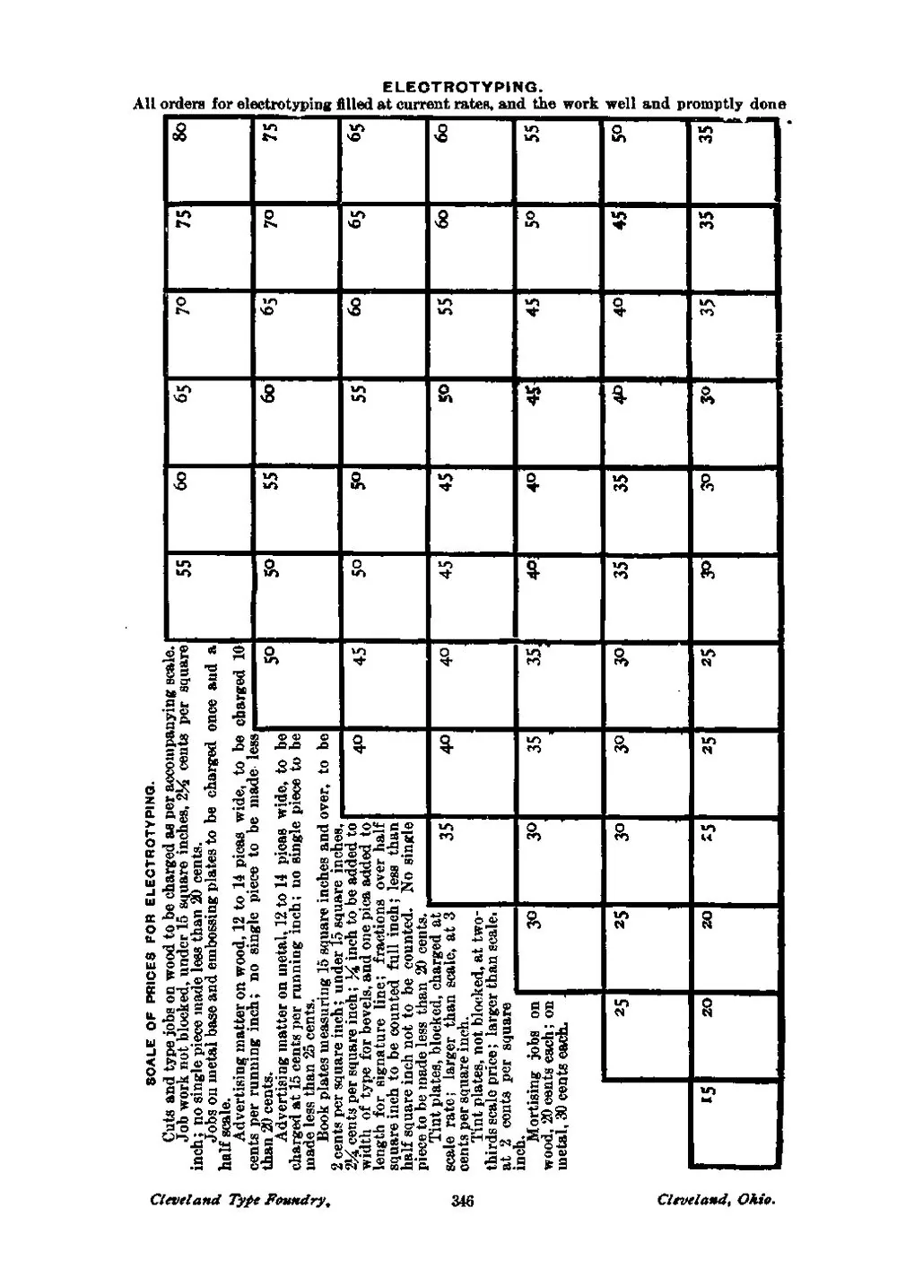 Catalogue and Price List of Type and Material (ATF 1893 Specimen) — page 17