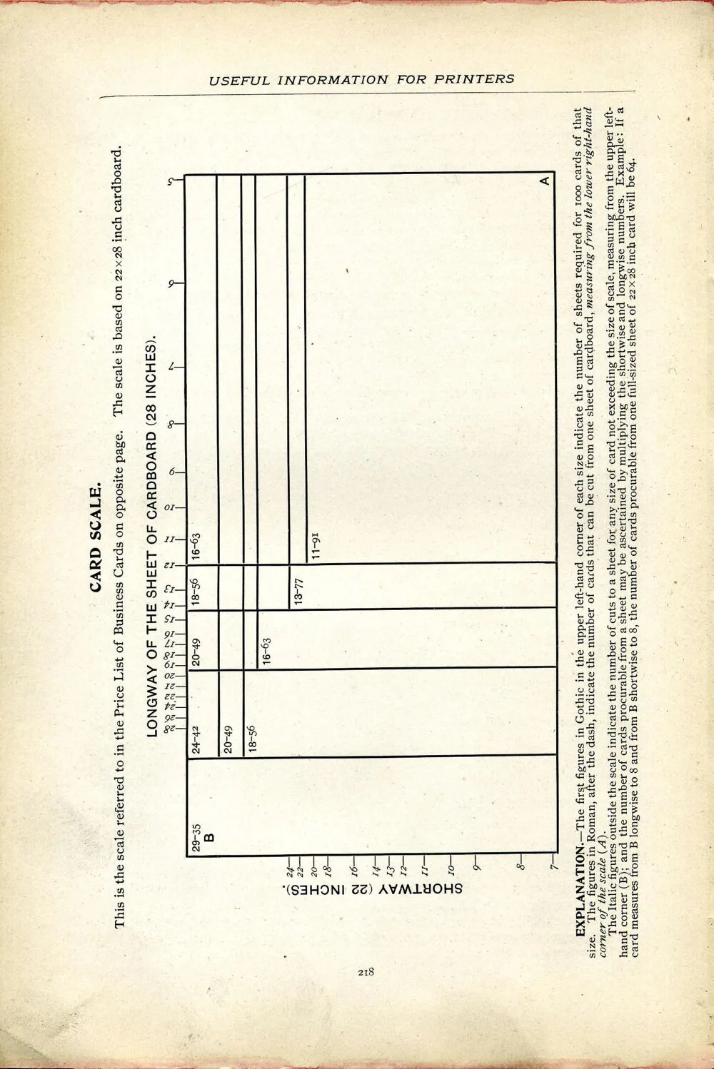 Illustrated Catalogue and Price List of Printing Machinery and Supplies [etc.] — page 18